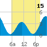 Ocean City Beach tide chart for Sunday, June 15, 2025