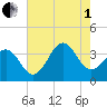 Ocean City Beach tide chart for Friday, August 1, 2025