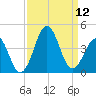 Ocean City Beach tide chart for Friday, September 12, 2025