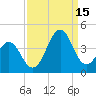 Ocean City Beach tide chart for Monday, September 15, 2025