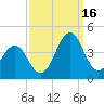 Ocean City Beach tide chart for Tuesday, September 16, 2025
