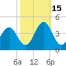 Ocean City Beach tide chart for Wednesday, October 15, 2025