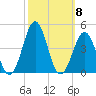 Ocean City Beach tide chart for Wednesday, October 8, 2025
