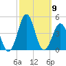 Ocean City Beach tide chart for Thursday, October 9, 2025