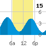 Ocean City Beach tide chart for Saturday, November 15, 2025