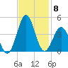 Ocean City Beach tide chart for Saturday, November 8, 2025