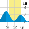 Ocean City Beach tide chart for Thursday, January 15, 2026