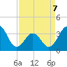 Ocean City Beach tide chart for Tuesday, April 7, 2026