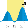 Ocean City Beach tide chart for Friday, May 15, 2026
