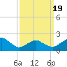 Inlet, Ocean City tide chart for Friday, March 19, 2021
