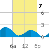 Inlet, Ocean City tide chart for Sunday, March 7, 2021