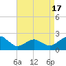 Inlet, Ocean City tide chart for Saturday, April 17, 2021