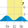 Inlet, Ocean City tide chart for Wednesday, April 7, 2021