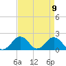 Inlet, Ocean City tide chart for Friday, April 9, 2021