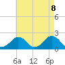 Inlet, Ocean City tide chart for Saturday, May 8, 2021