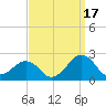 Inlet, Ocean City tide chart for Friday, September 17, 2021