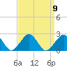 Inlet, Ocean City tide chart for Thursday, September 9, 2021