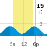 Inlet, Ocean City tide chart for Monday, November 15, 2021