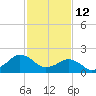 Inlet, Ocean City tide chart for Saturday, February 12, 2022