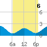 Inlet, Ocean City tide chart for Wednesday, April 6, 2022