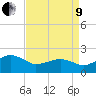 Inlet, Ocean City tide chart for Saturday, April 9, 2022