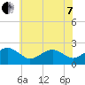 Inlet, Ocean City tide chart for Tuesday, June 7, 2022