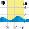 Inlet, Ocean City tide chart for Friday, August 19, 2022