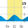 Inlet, Ocean City tide chart for Thursday, September 15, 2022