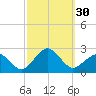Inlet, Ocean City tide chart for Friday, September 30, 2022