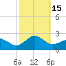 Inlet, Ocean City tide chart for Saturday, October 15, 2022