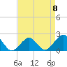 Inlet, Ocean City tide chart for Saturday, April 8, 2023