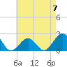 Inlet, Ocean City tide chart for Sunday, May 7, 2023