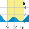 Inlet, Ocean City tide chart for Tuesday, May 9, 2023