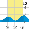 Inlet, Ocean City tide chart for Tuesday, September 12, 2023