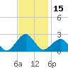 Inlet, Ocean City tide chart for Wednesday, November 15, 2023