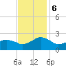 Inlet, Ocean City tide chart for Monday, November 6, 2023