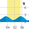 Inlet, Ocean City tide chart for Thursday, November 9, 2023