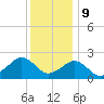 Inlet, Ocean City tide chart for Saturday, December 9, 2023