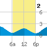 Inlet, Ocean City tide chart for Saturday, March 2, 2024