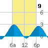 Inlet, Ocean City tide chart for Saturday, March 9, 2024