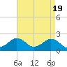 Inlet, Ocean City tide chart for Friday, April 19, 2024