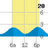 Inlet, Ocean City tide chart for Saturday, April 20, 2024