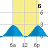 Inlet, Ocean City tide chart for Saturday, April 6, 2024