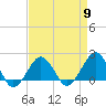 Inlet, Ocean City tide chart for Tuesday, April 9, 2024