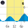 Inlet, Ocean City tide chart for Thursday, June 6, 2024