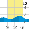 Inlet, Ocean City tide chart for Thursday, September 12, 2024