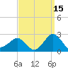 Inlet, Ocean City tide chart for Sunday, September 15, 2024