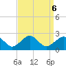 Inlet, Ocean City tide chart for Friday, September 6, 2024