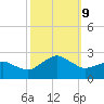 Inlet, Ocean City tide chart for Wednesday, October 9, 2024