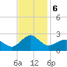 Inlet, Ocean City tide chart for Wednesday, November 6, 2024